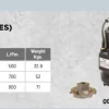 Suguna Pro QG 2200 Cutter Series Submersible Sewage Pump - 4.0 HP