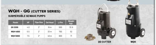 Suguna Pro QG 2200 Cutter Series Submersible Sewage Pump - 4.0 HP